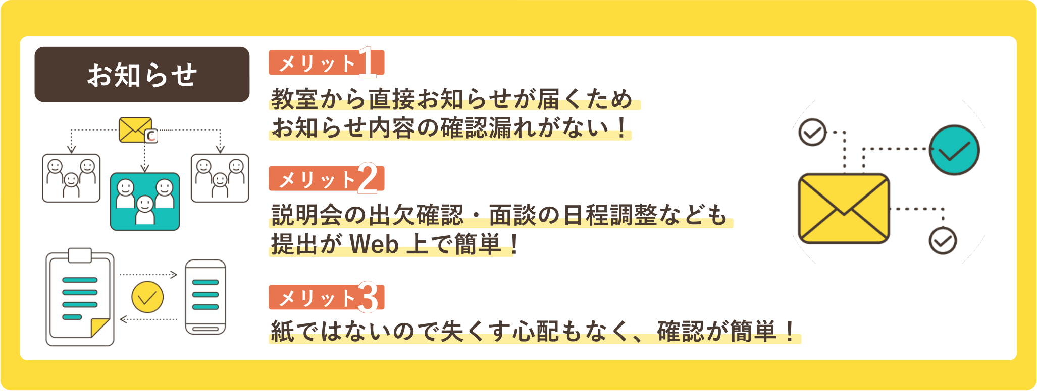 お知らせの機能紹介